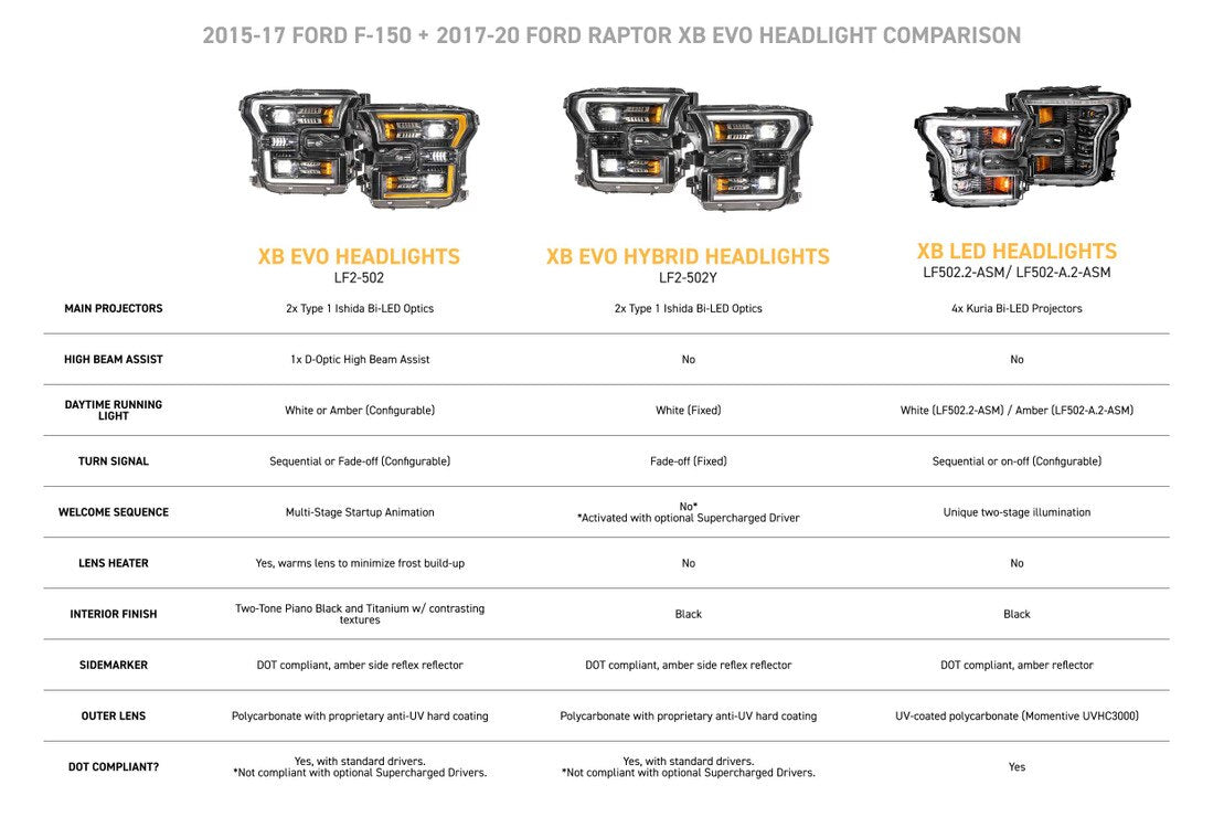 15-17 Ford F-150 XB Evo LED Headlights