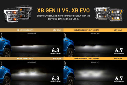 15-17 Ford F-150 XB Evo LED Headlights