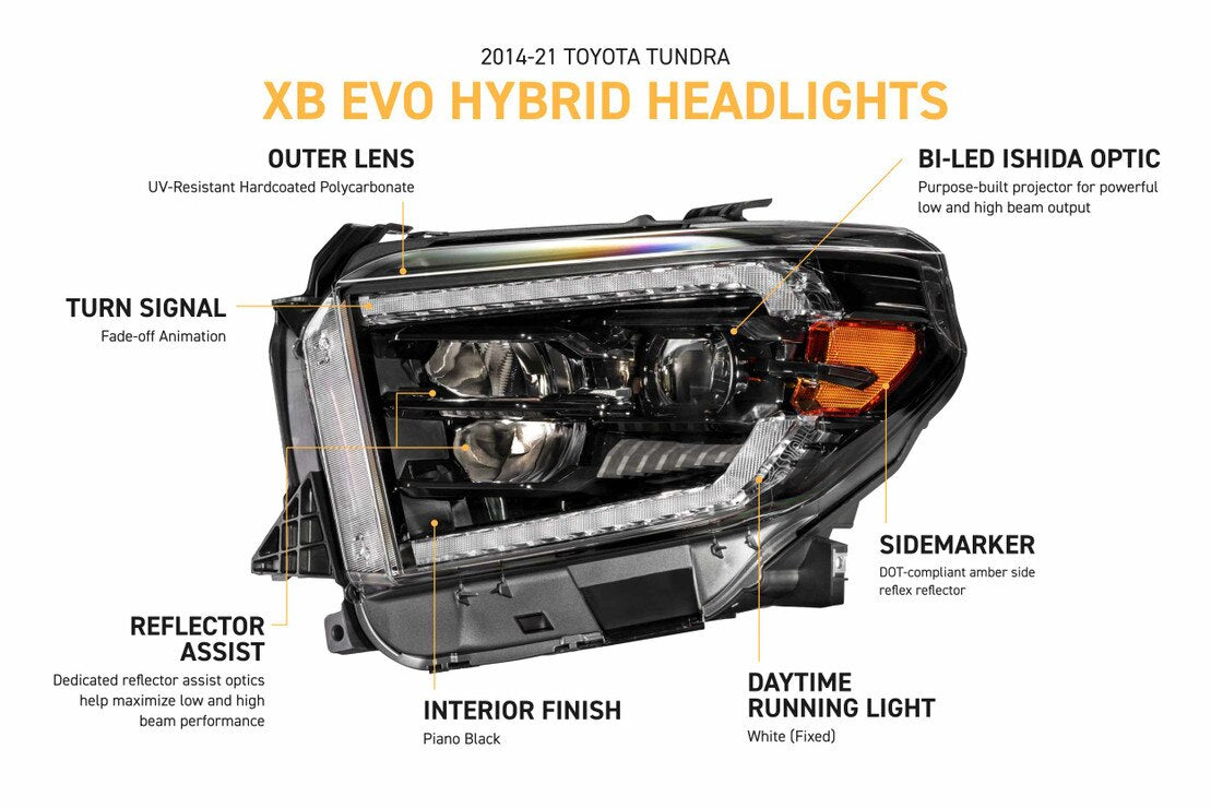 14-21 Toyota Tundra XB Evo Hybrid LED Headlights