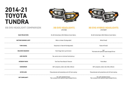 14-21 Toyota Tundra XB Evo LED Headlights