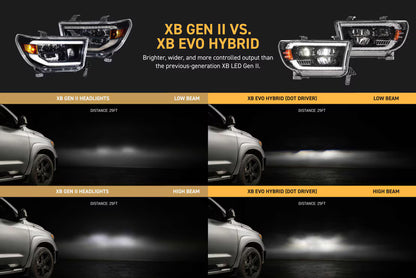 07-13 Toyota Tundra XB Evo Hybrid LED Headlights