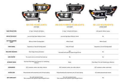 07-13 Toyota Tundra XB Evo LED Headlights