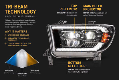 07-13 Toyota Tundra XB Evo LED Headlights