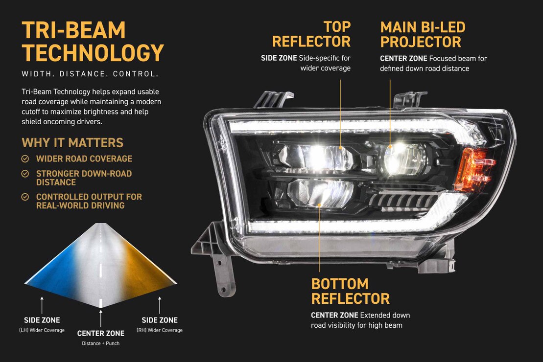08-17 Toyota Sequoia XB Evo Hybrid LED Headlights