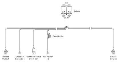 HD Relay: 9005