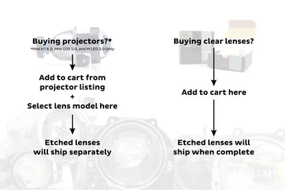 Etching Service Existing Design