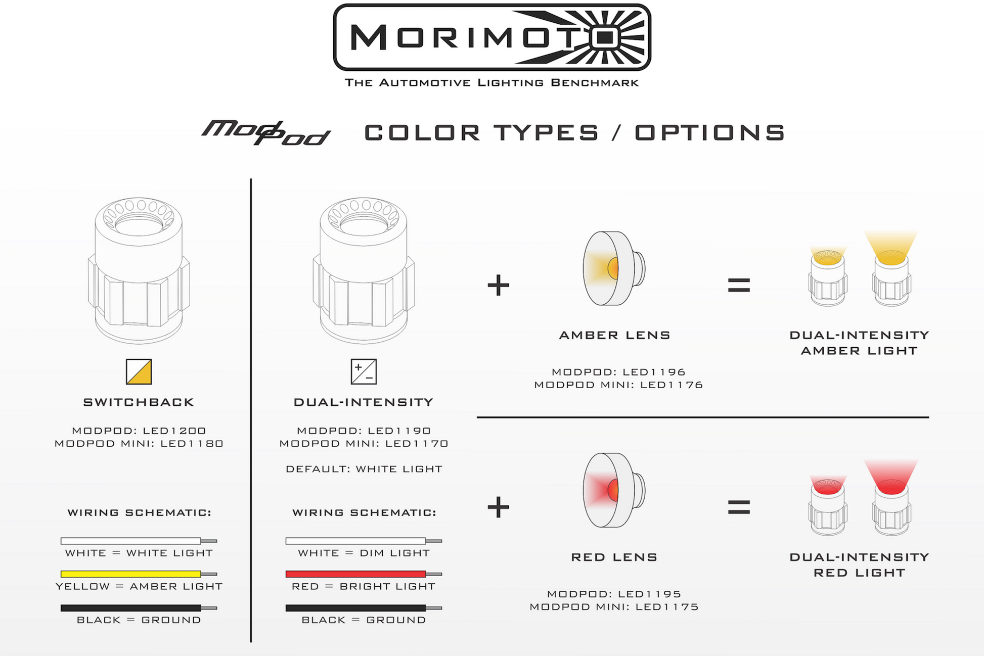 ModPod Mini: Switchback White/Amber