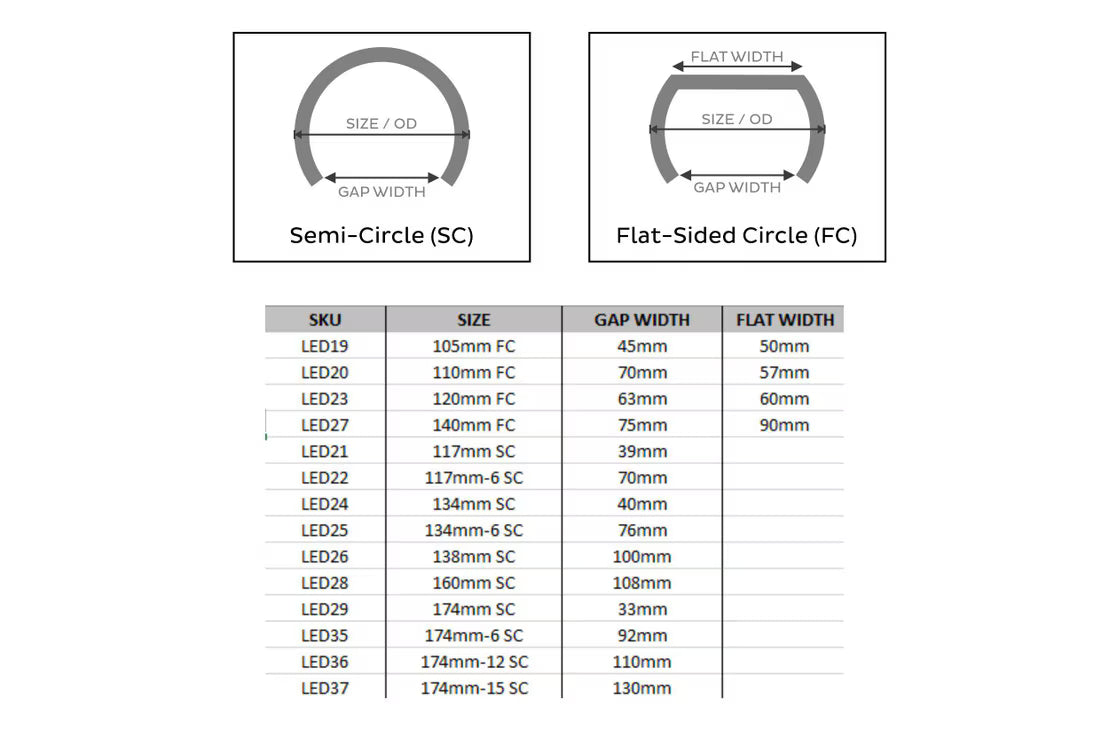 Semi-Circles: Profile Prism (RGB)