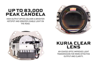 Bi-LED: Morimoto M LED 2.0 Headlight Projector Retrofit 3" LHD