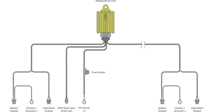 MotoControl Bi-Xenon: H4/9003