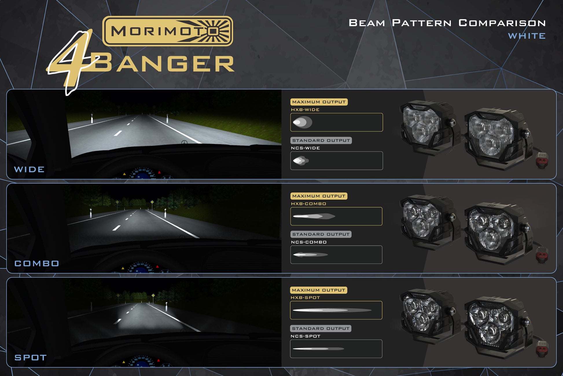 Morimoto 4Banger Ditch Light Kit: 07-13 Tundra (HXB White SAE Wide Beam)