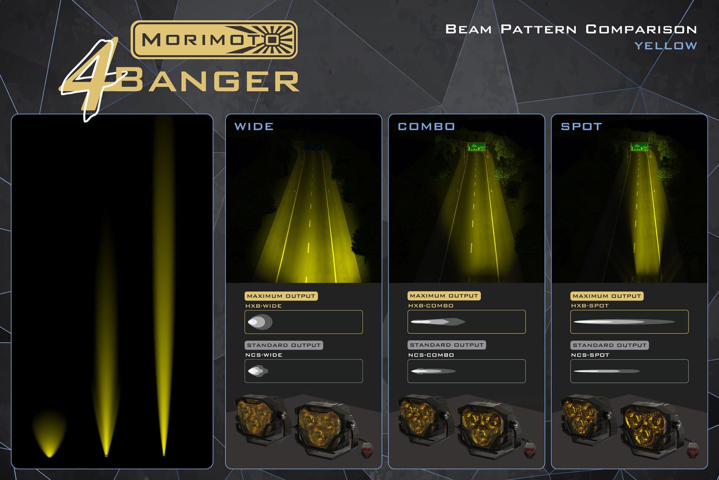 Morimoto 4Banger Ditch Light Kit: Wrangler JL (HXB Yellow SAE Wide Beam)