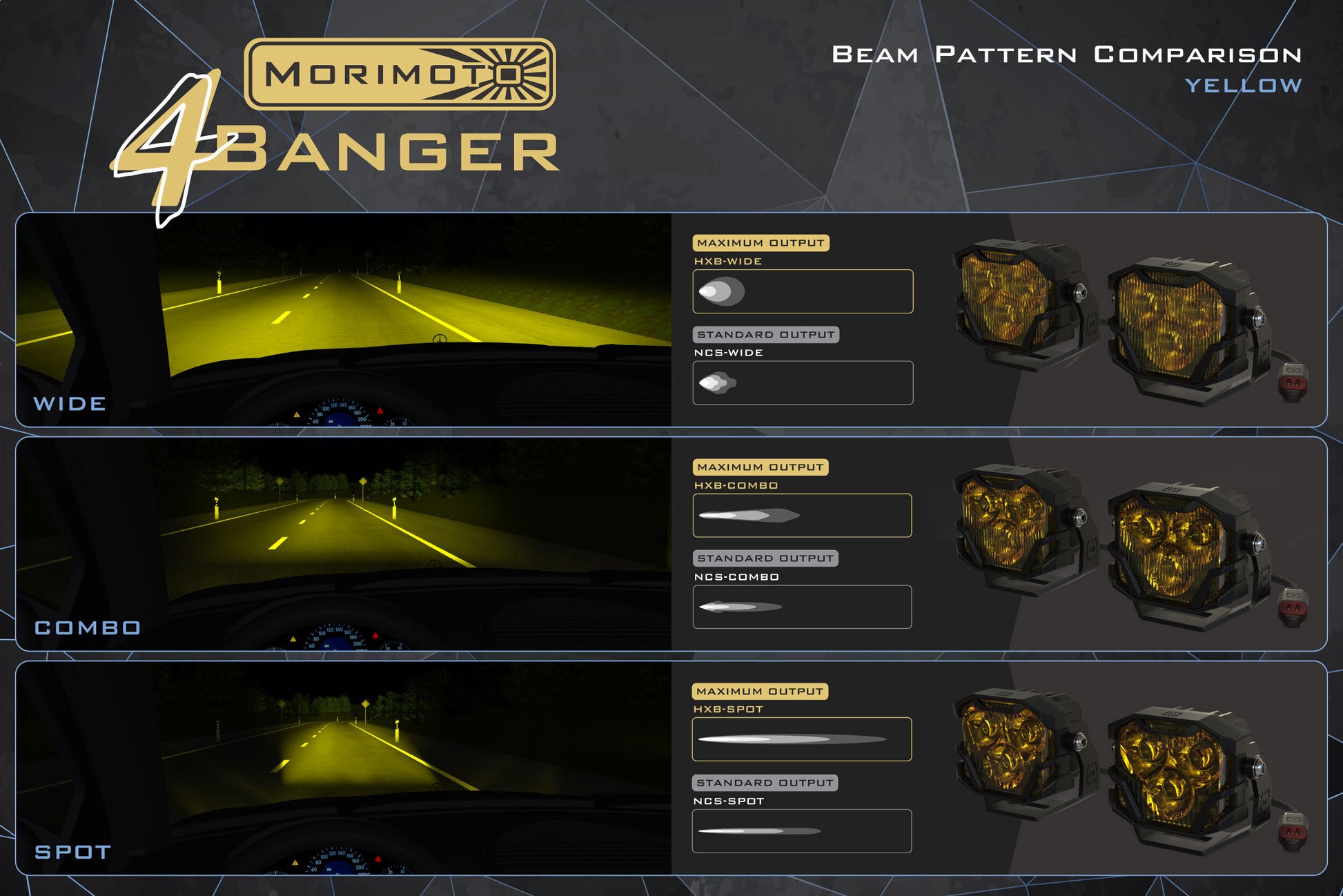 Morimoto 4Banger Ditch Light Kit: 17-20 Raptor (HXB Yellow SAE Wide Beam)