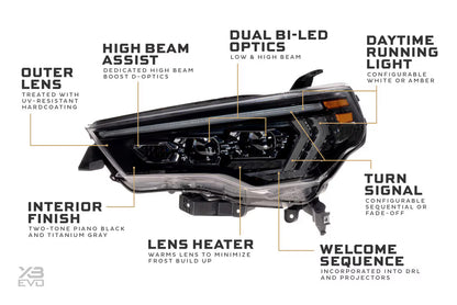 14-24 Toyota 4Runner XB Evo LED Headlights