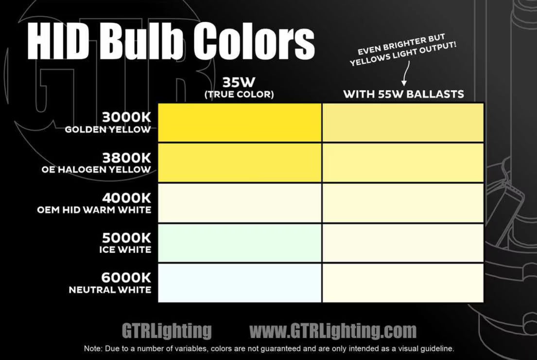 880 GTR Ultra Series HID Bulbs