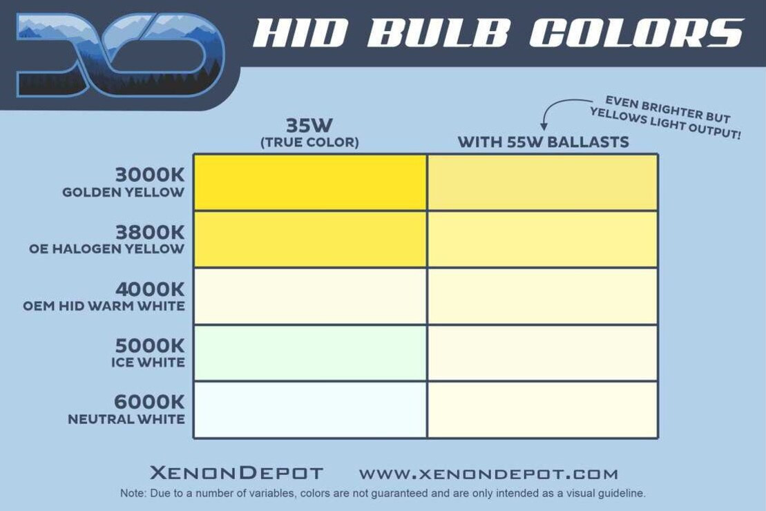 H9 XTR HID Bulbs