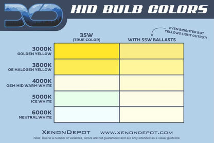 9012: XTR HID Bulbs