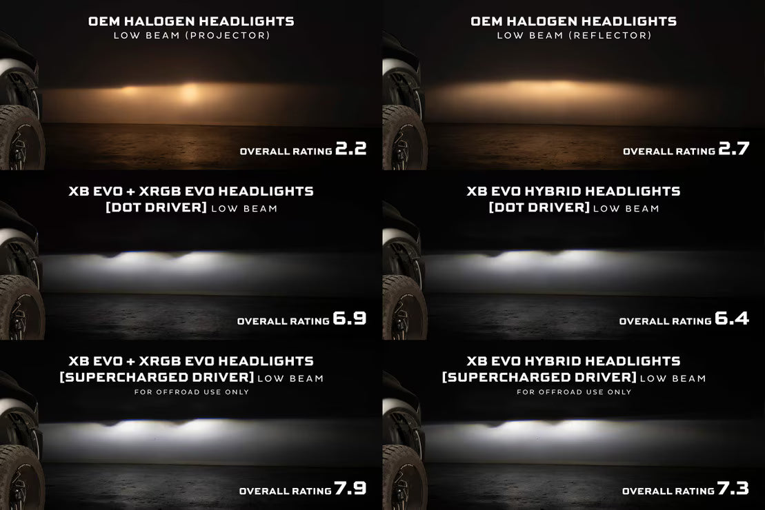 09-18 Dodge Ram 1500 XRGB Evo LED Headlights